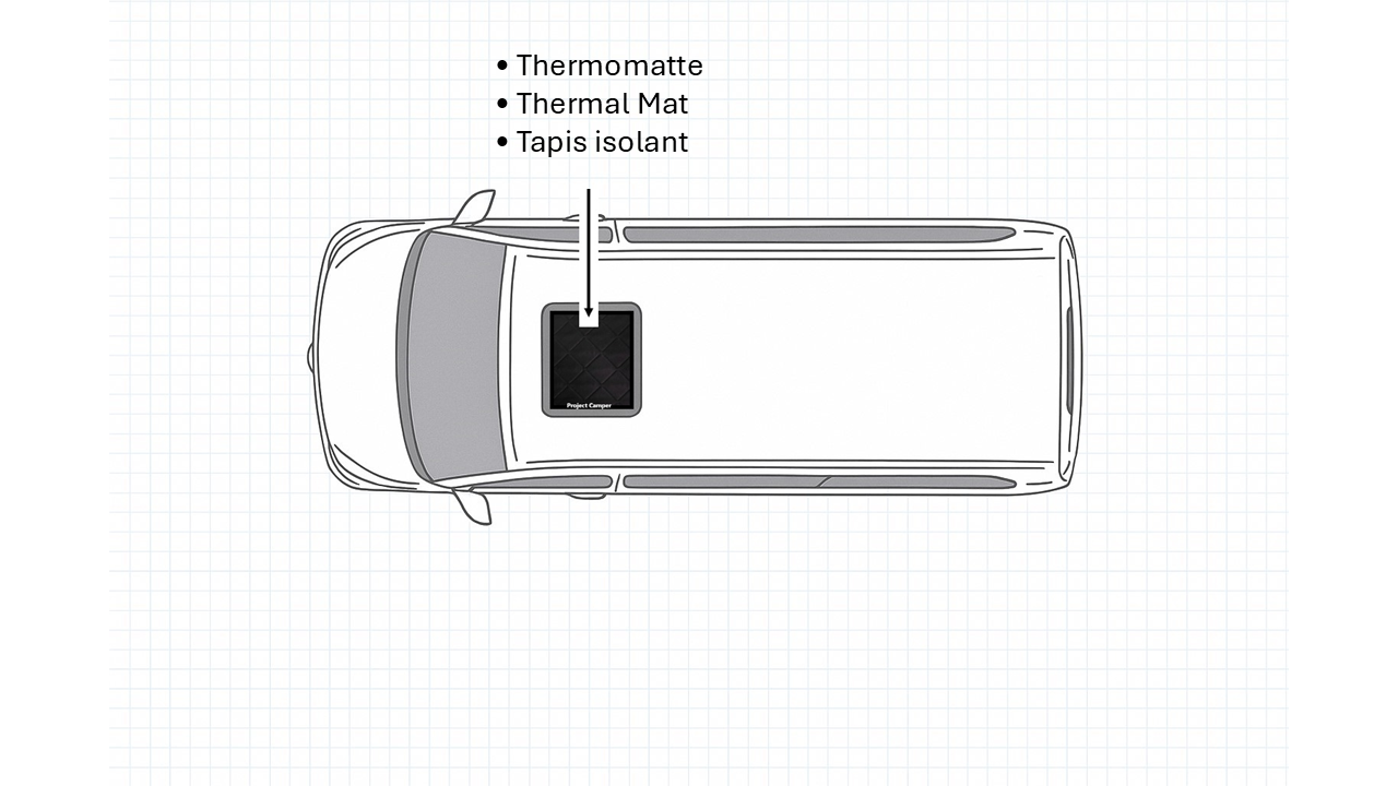 Project Camper Thermomatte für das Schiebedach (W447)